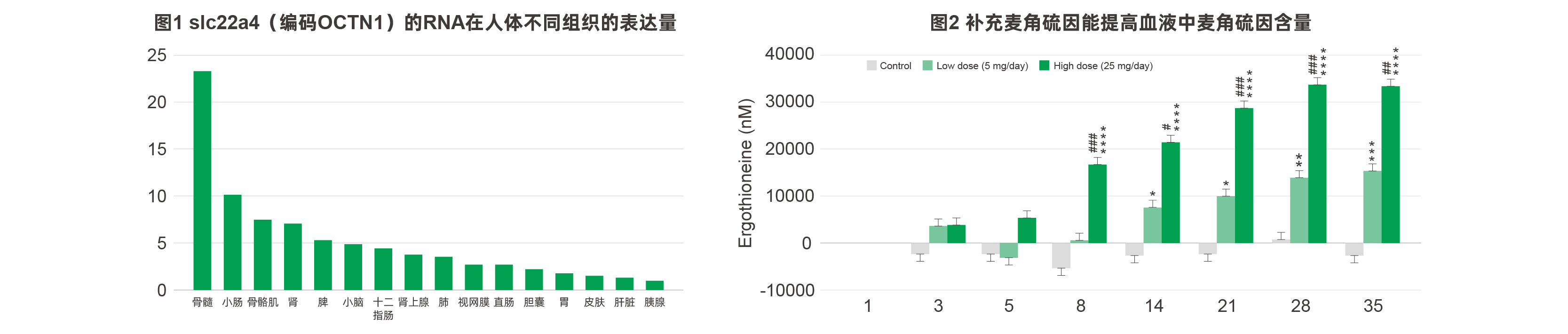 麦角硫因