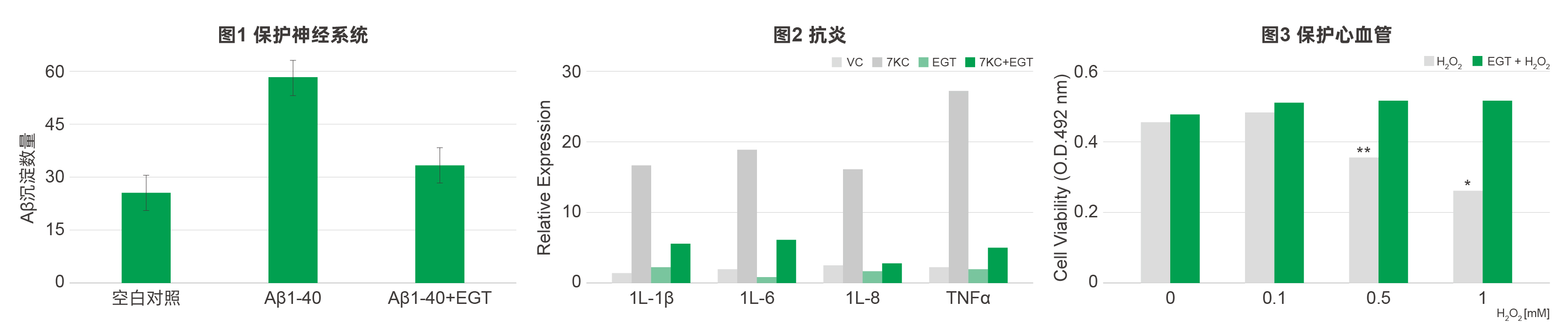 麦角硫因