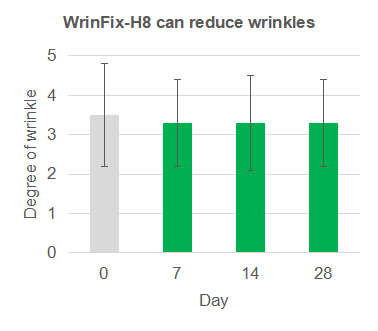 WrinFix-H8 WrinFix-H8