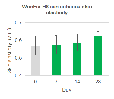 WrinFix-H8 WrinFix-H8