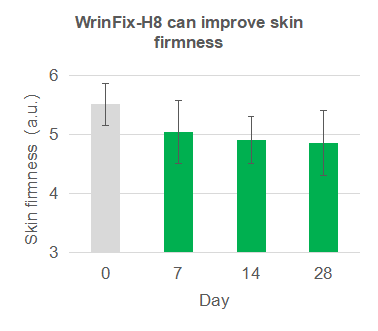 WrinFix-H8 WrinFix-H8