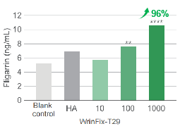 WrinFix-T29